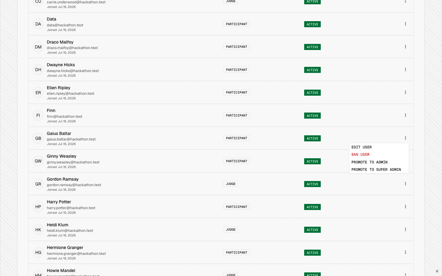 The People tab with a person's actions menu and the ban option