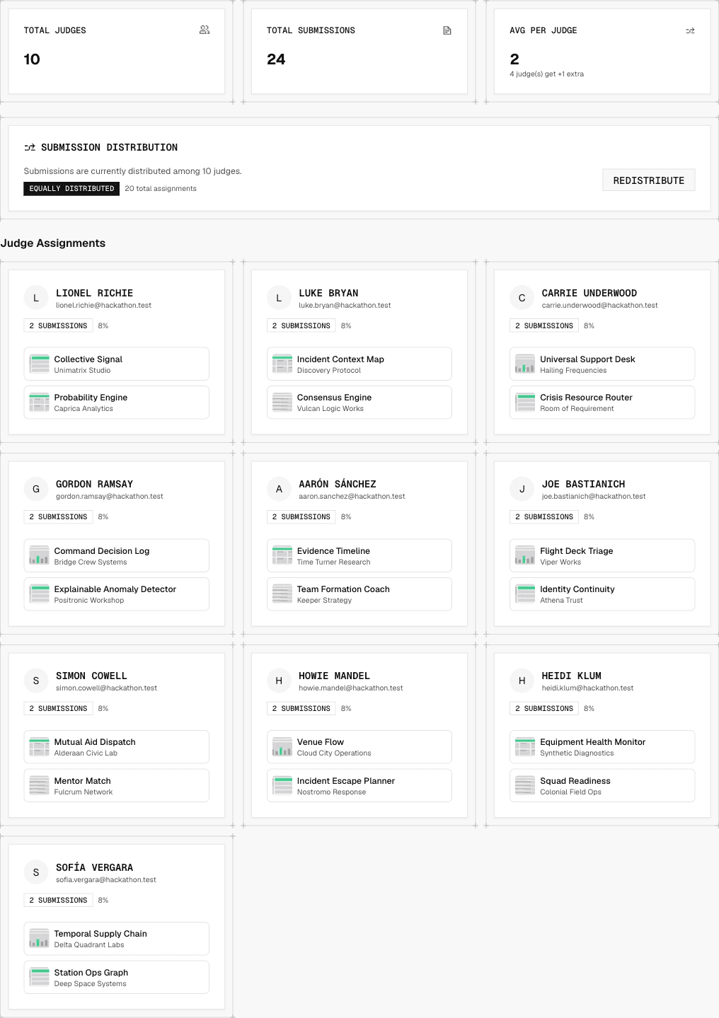 The admin view for assigning judges and distributing projects