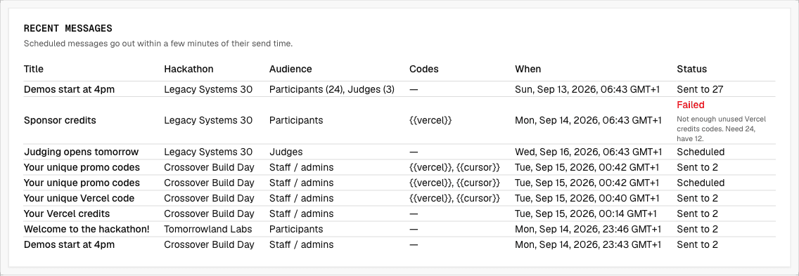 The Recent messages table with sent, scheduled, and failed rows